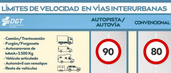 Velocidad permitida de furgonetas y camiones